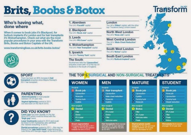 Transform Brits boobs and botox