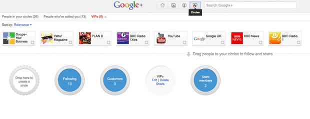 Google Plus circles
