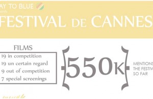 Cannes Film Festival 2015 social buzz