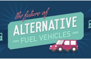 The Future of Alternative Fuels