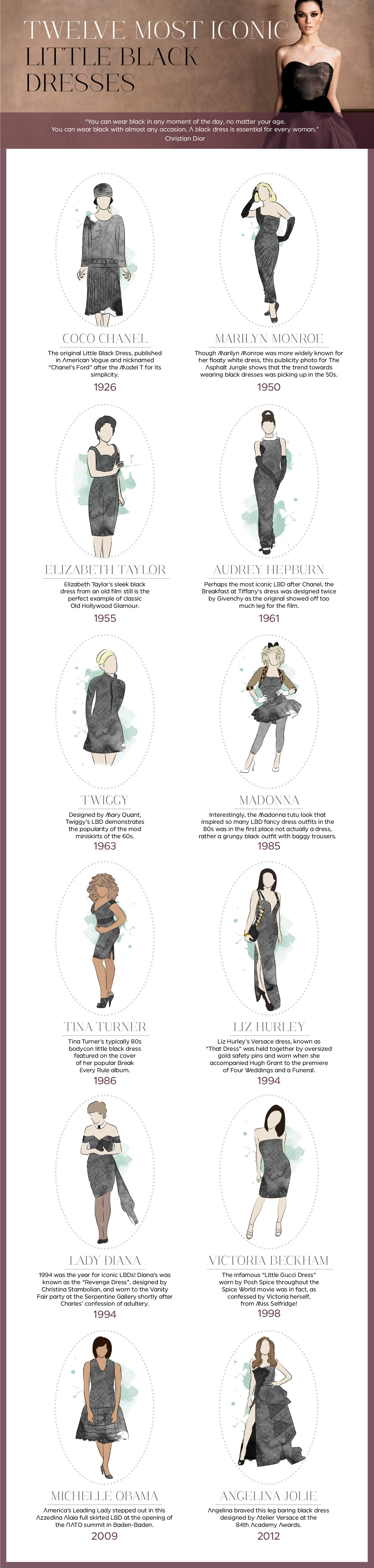 coast lbd infographic