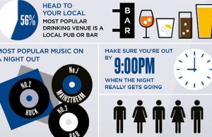 Britain’s typical night out REVEALED: Brits need £48.83 in their wallet for a standard night out in the UK