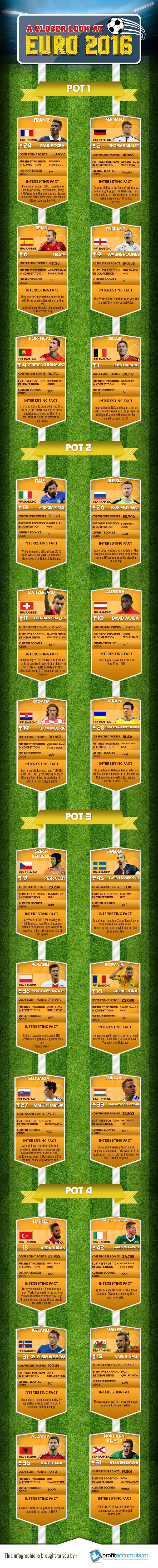 profit-accumulator-infographic-DEC-min