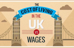The cost of living in the UK vs wages