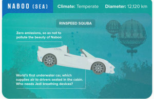 Cars capable of tackling the Star Wars Universe