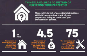 Are Landlords losing out on thousands of pounds? simple landlords