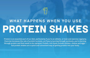 What happens when you use protein shakes? protein shakes