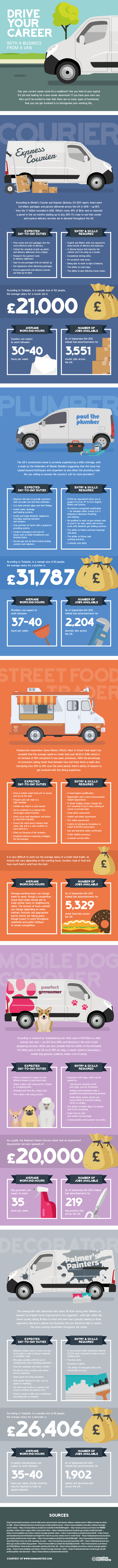 Drive your career with your own van business v4