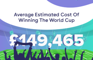 estimated cost of world cup