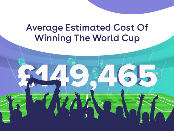 estimated cost of world cup