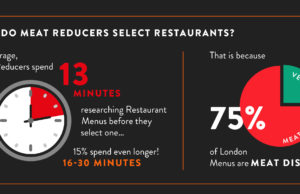 ‘Meat-reducing’ on the rise in the UK The Rise of Meat Reducers_UK