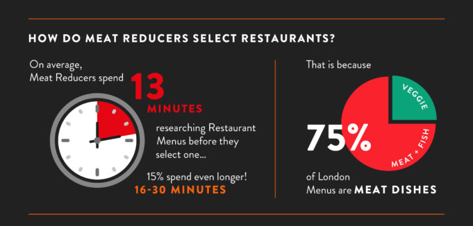 The Rise of Meat Reducers_UK