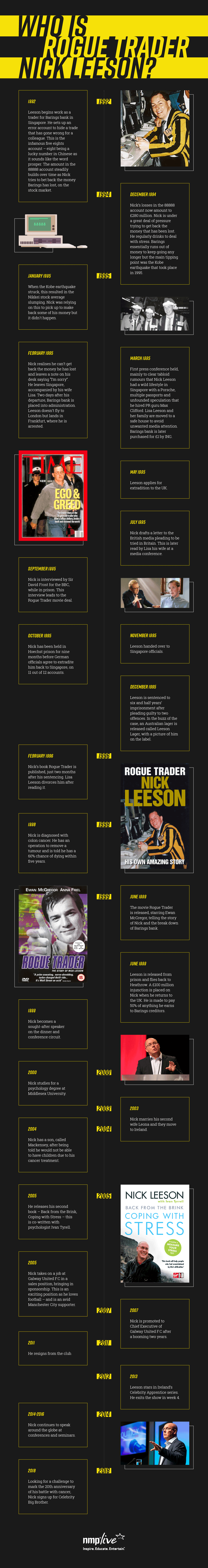 Who is rogue trader Nick Leeson_