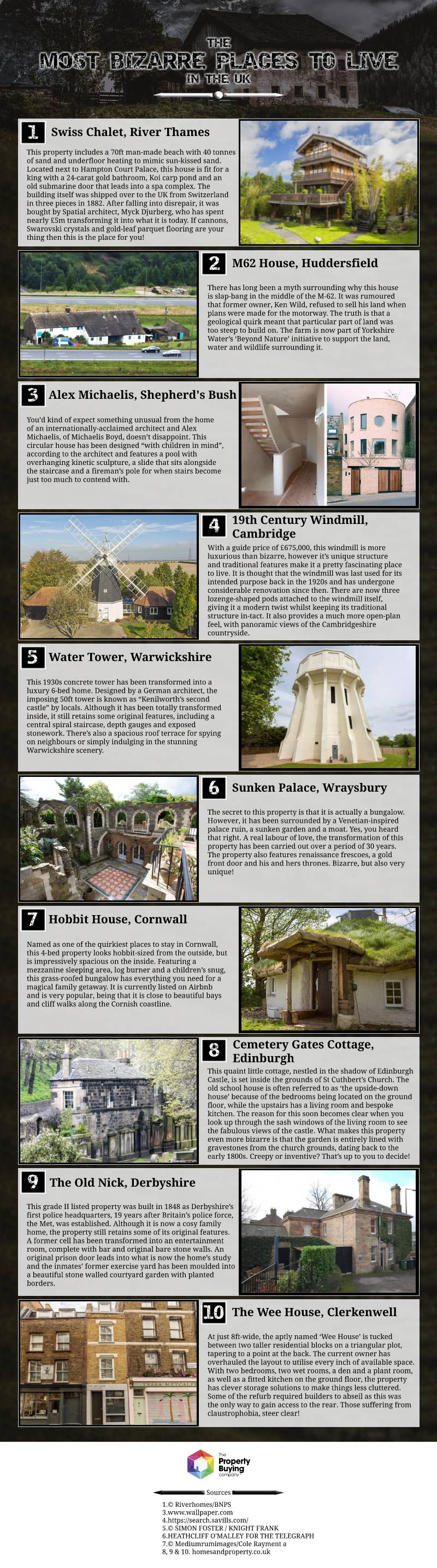 Bizarre Places Infographic