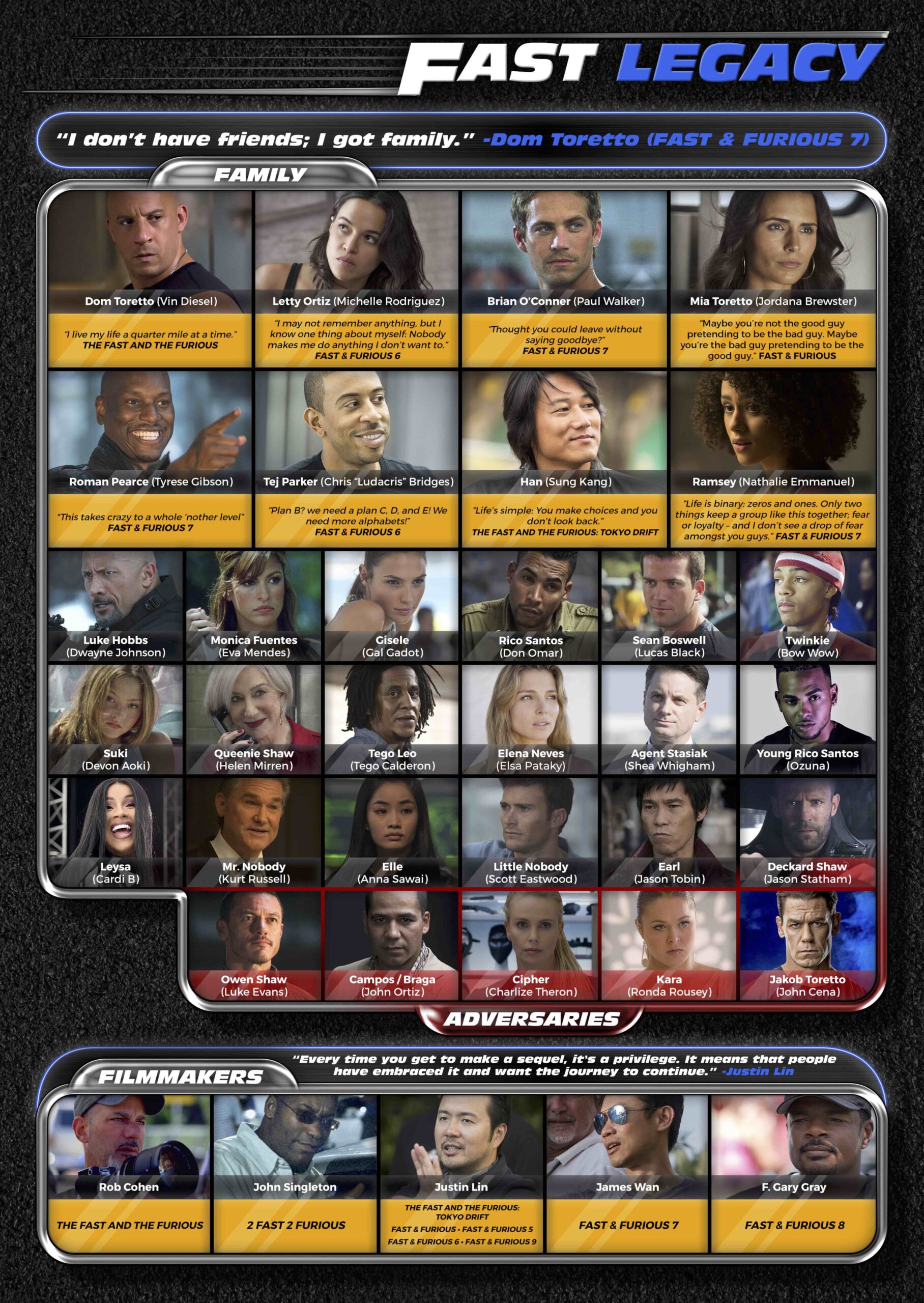 FF9 FactSheet - 20 Years of Fast & Furious